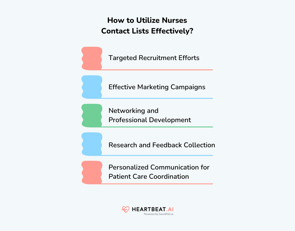Nurses Contact Lists