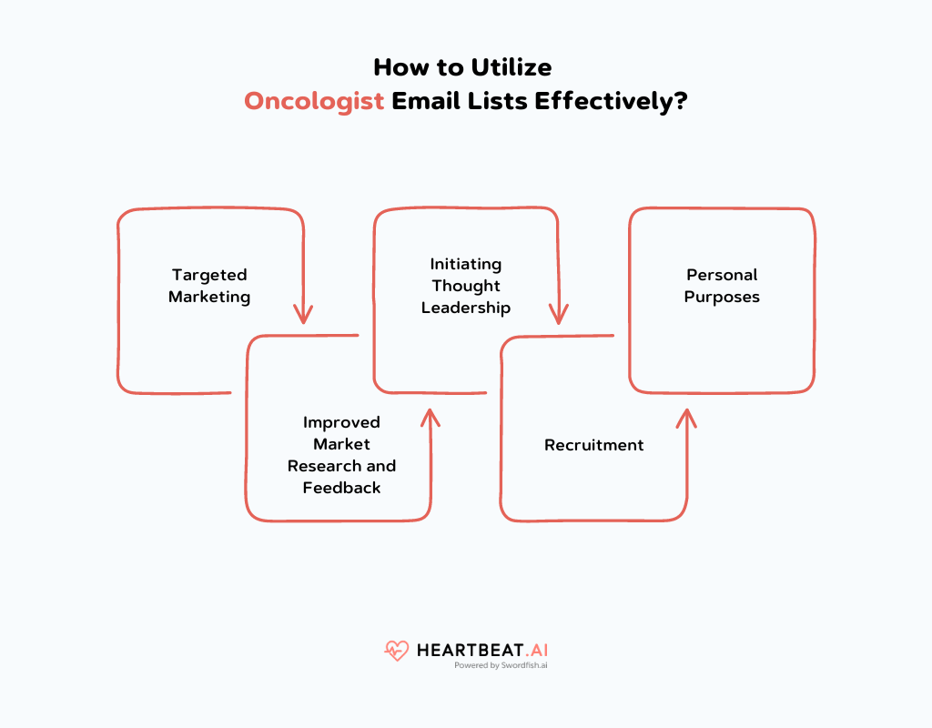 Oncologist Email Lists