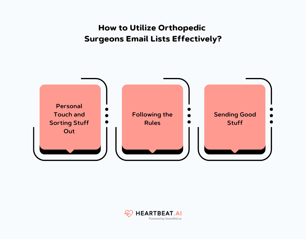 Orthopedic Surgeons Email Lists 