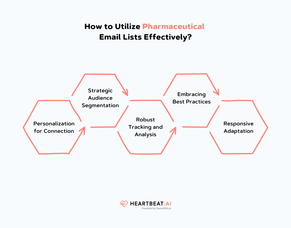 Pharmaceutical Email Lists 