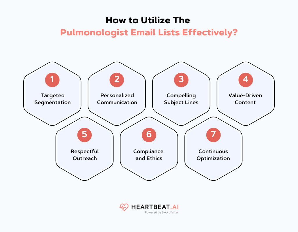 The Pulmonologist Email Lists