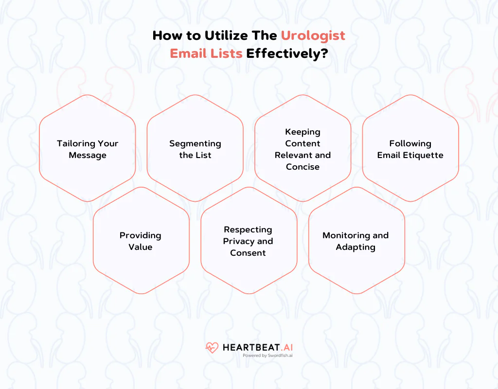 The Urologist Email Lists
