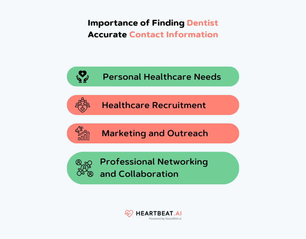 Dentist Accurate Contact Information 