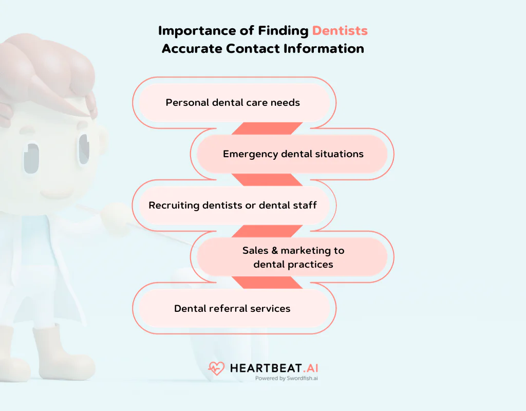 Importance of Finding Dentists Accurate Contact Information