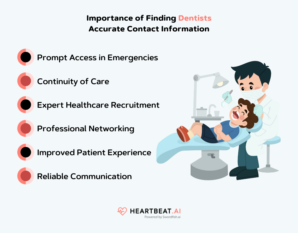 Dentists Accurate Contact Information