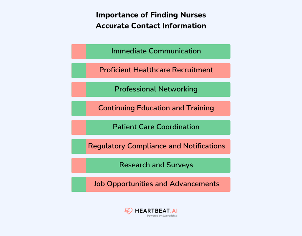 Importance of Finding Nurses Accurate Contact Information
