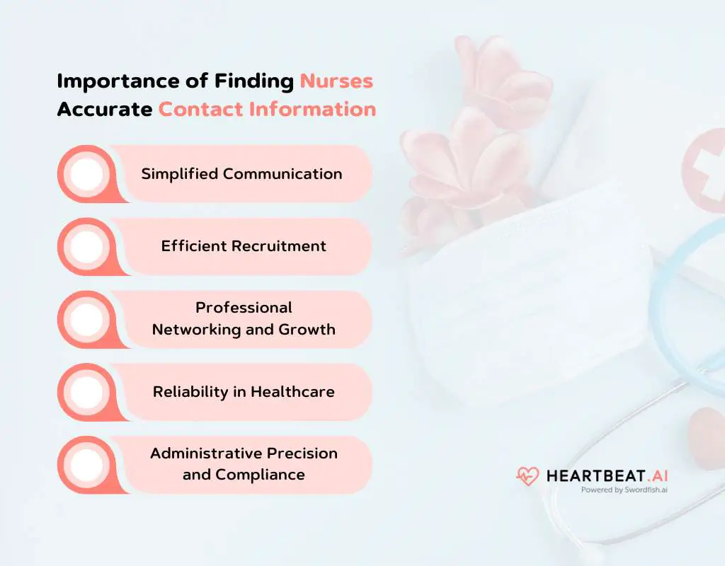 Importance of Finding Nurses Accurate Contact Information