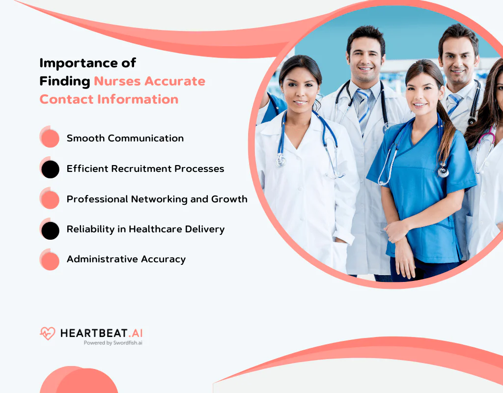 Importance of Finding Nurses Accurate Contact Information