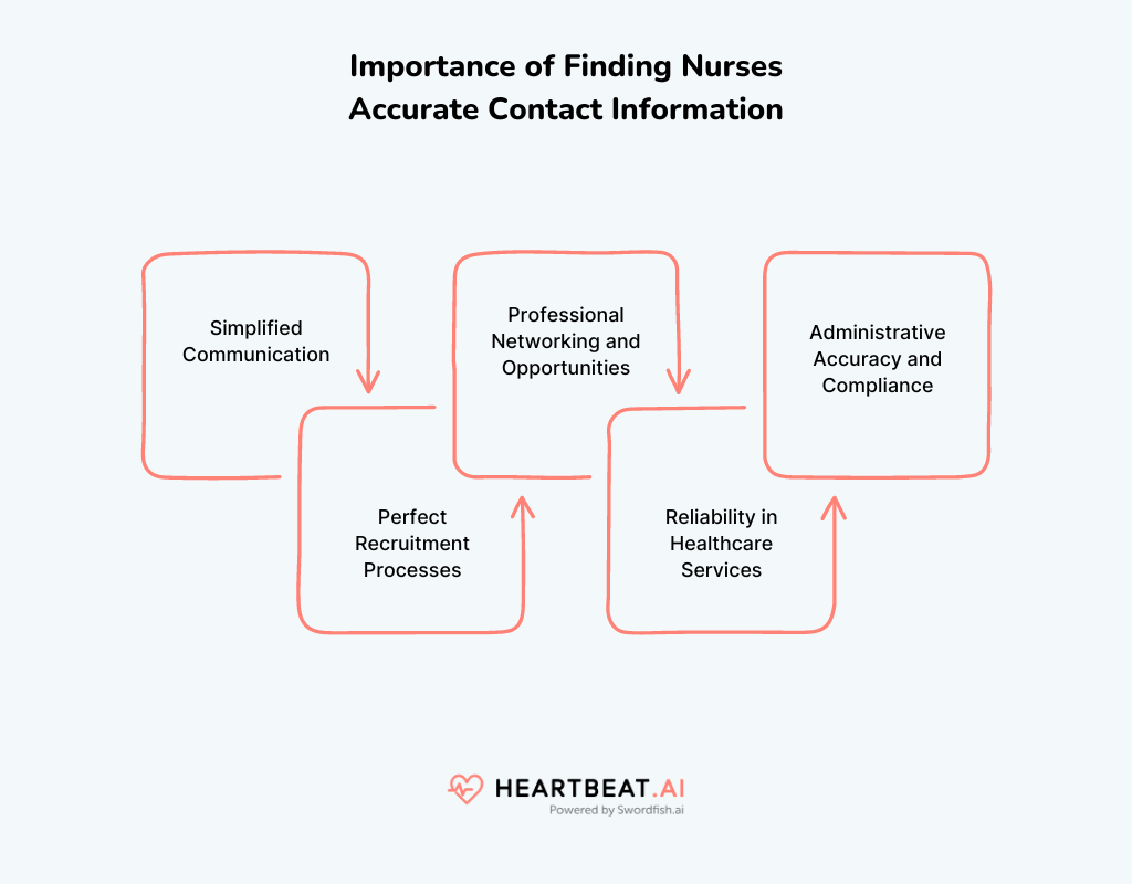 Importance of Finding Nurses Accurate Contact Information