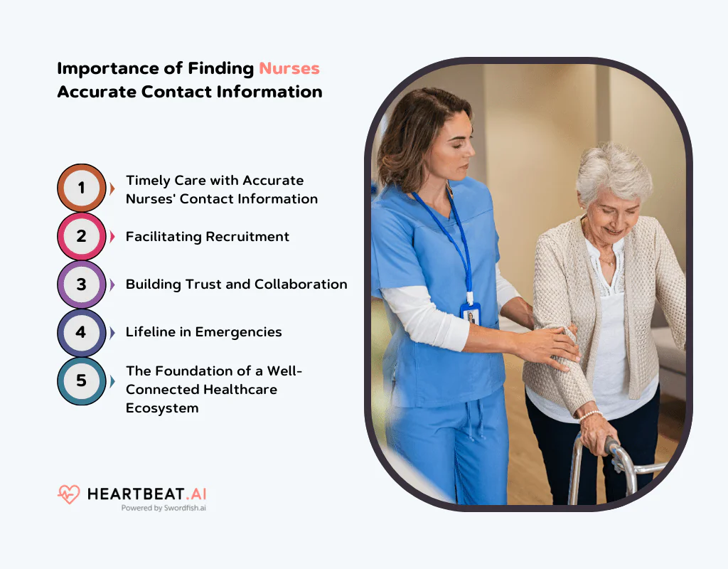 Nurses Accurate Contact Information