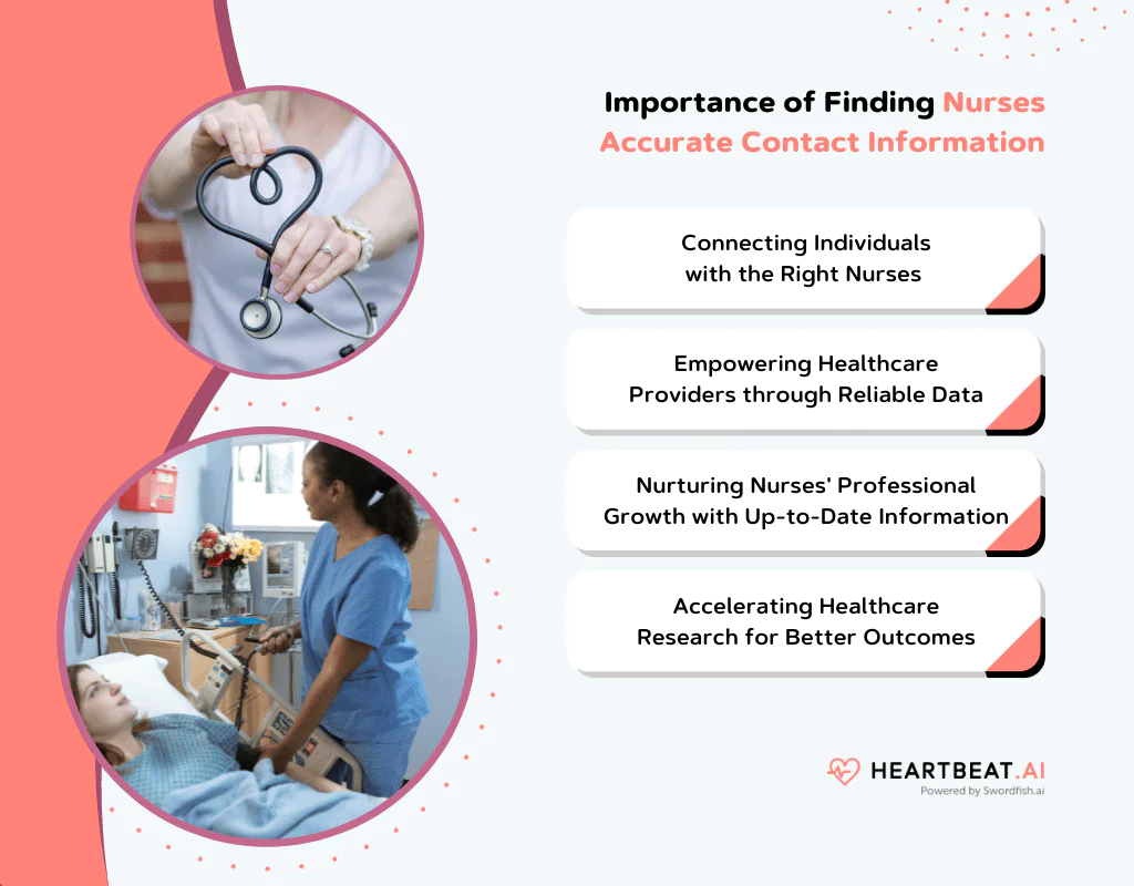 Nurses Accurate Contact Information