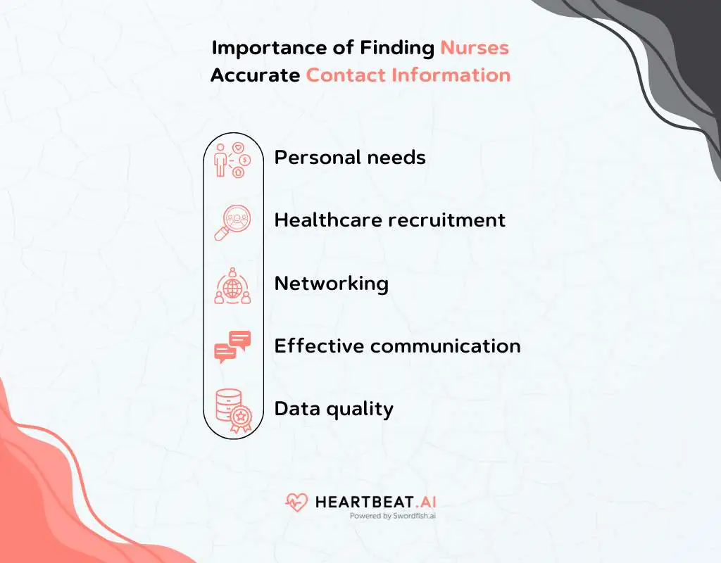 Importance of Finding Nurses Accurate Contact Information