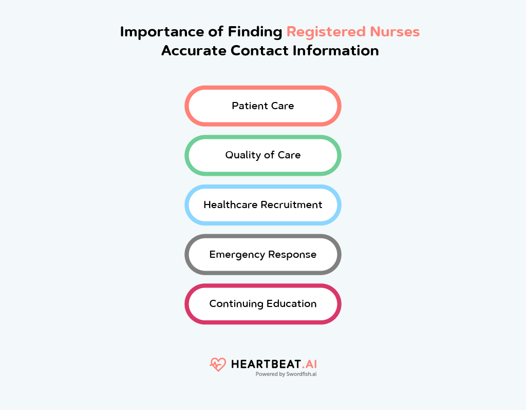 Finding Registered Nurses Accurate Contact Information