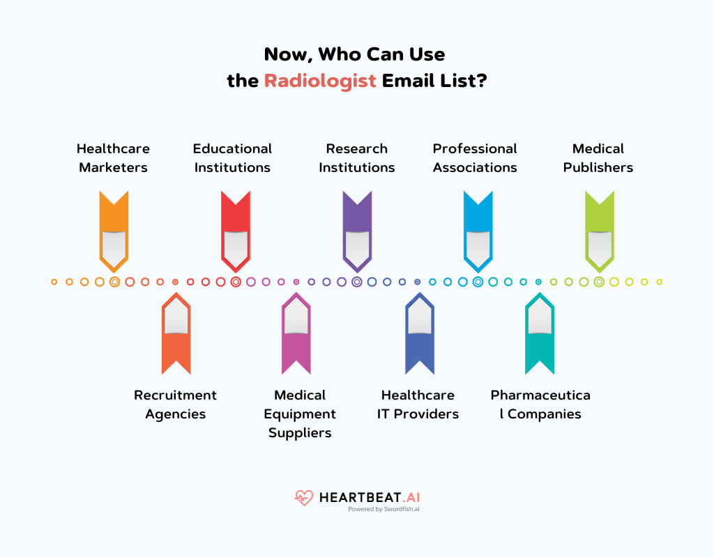 Who Can Use the Radiologist Email List