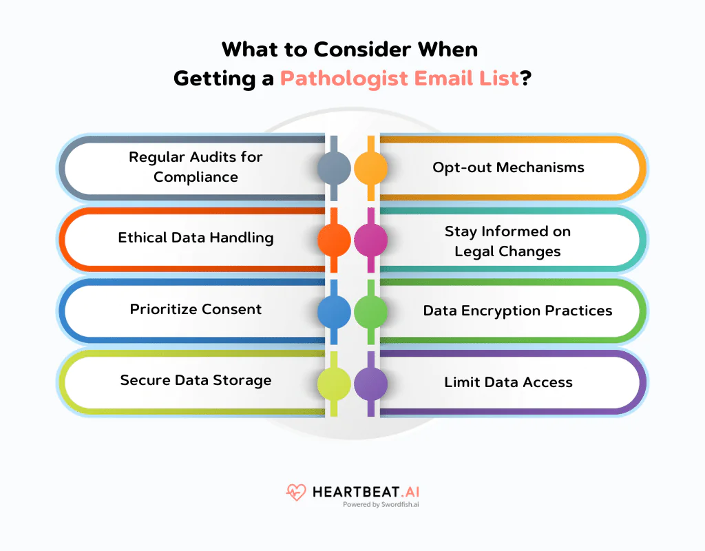 What to Consider When Getting a Pathologist Email List
