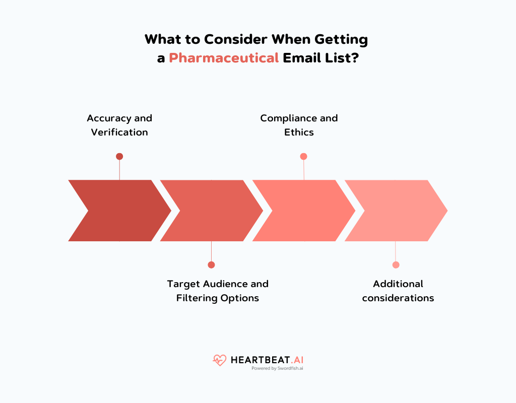 What to Consider When Getting a Pharmaceutical Email List