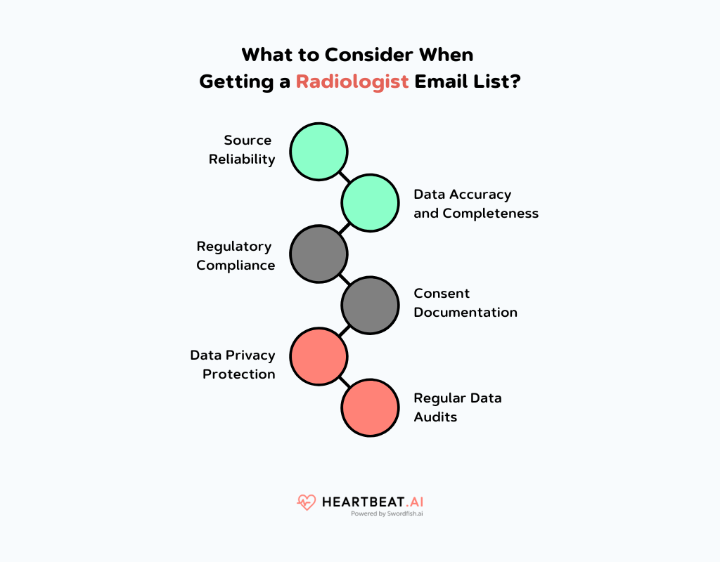 What to Consider When Getting a Radiologist Email List
