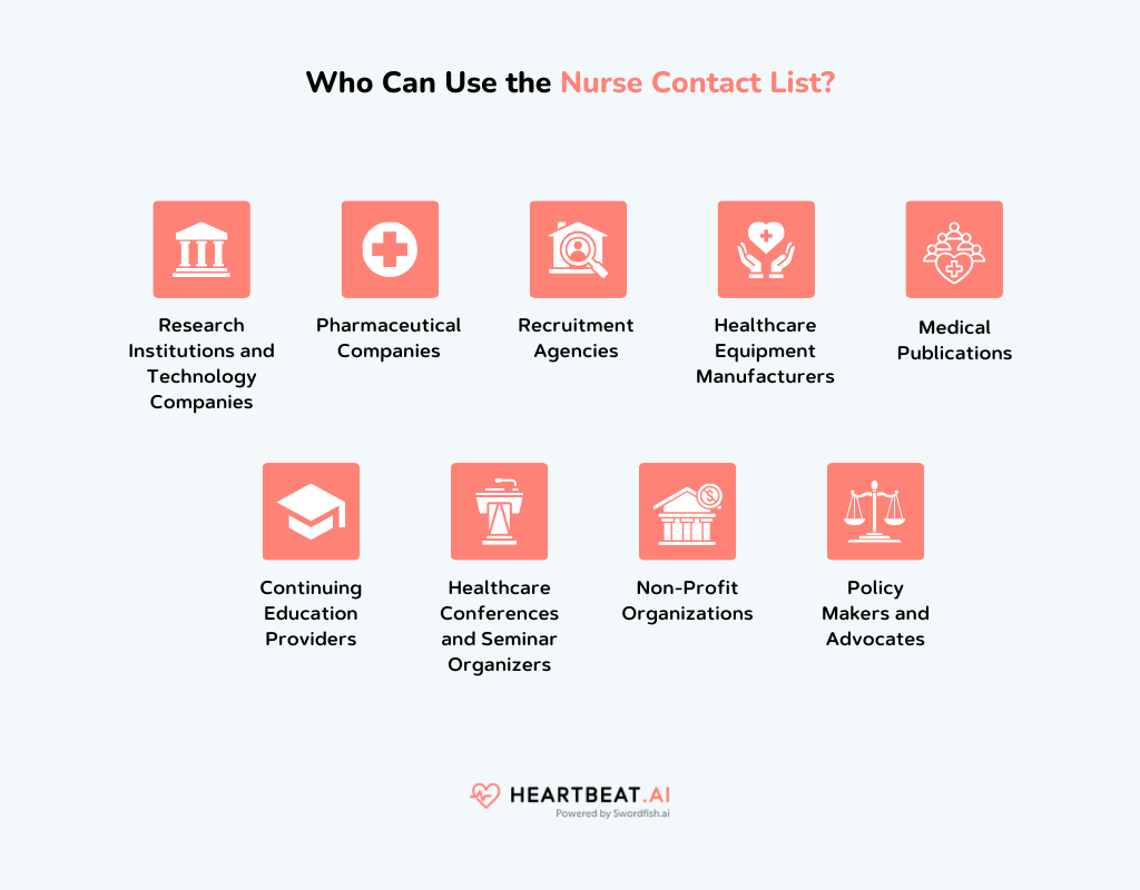 Who Can Use the Nurse Contact List