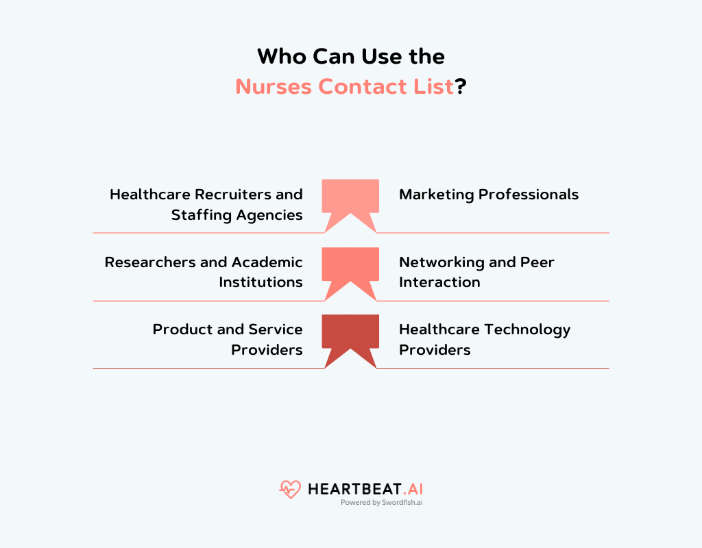 Use the Email Directory List of Nurses