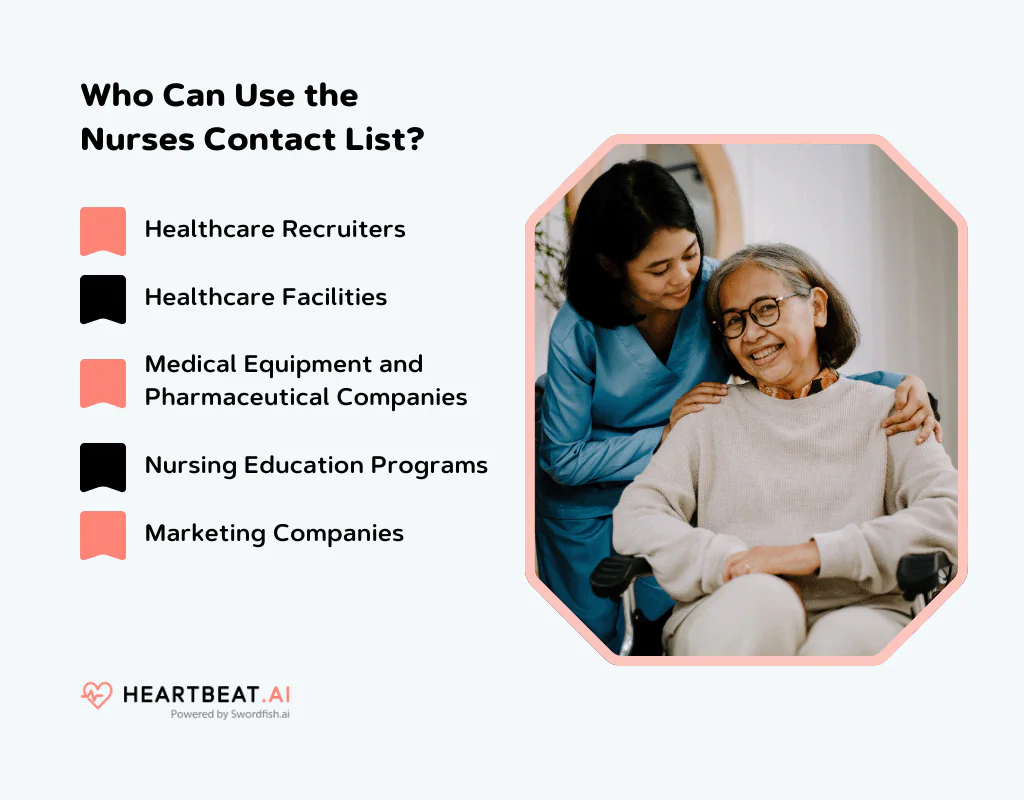 Who Can Use the Email Directory List of Nurses?