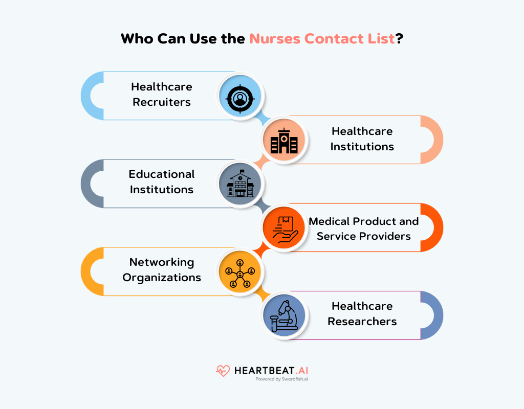 Who Can Use the Nurses Contact List