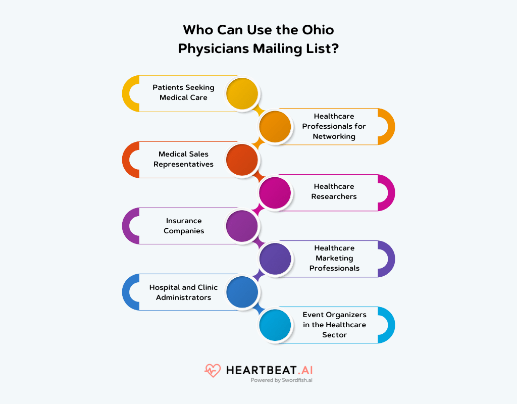 Who Can Use the Ohio Physicians Mailing List