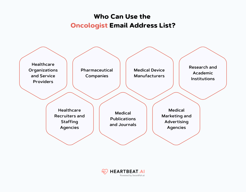 Who Can Use the Oncologist Email Address List