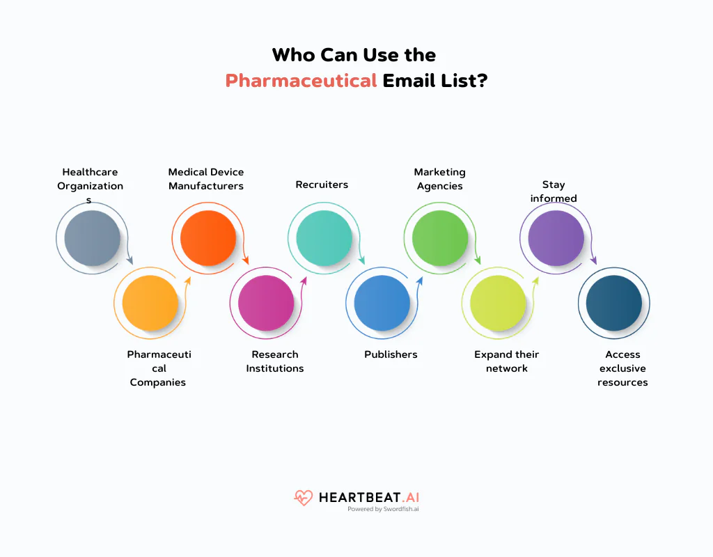 Who Can Use the Pharmaceutical Email List