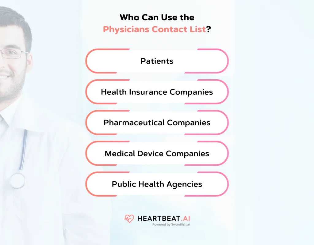 Email Directory List of Physicians