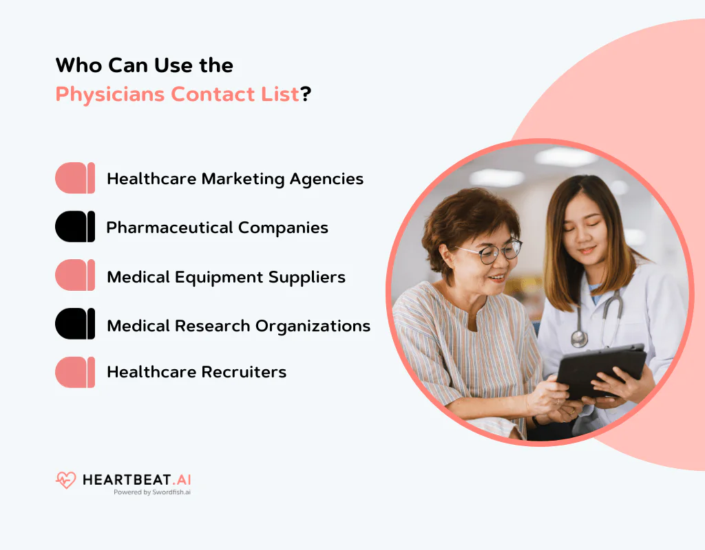 Email Directory List of Physicians