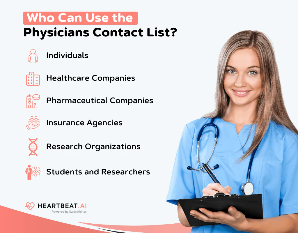Who Can Use the Email Directory List of Physicians