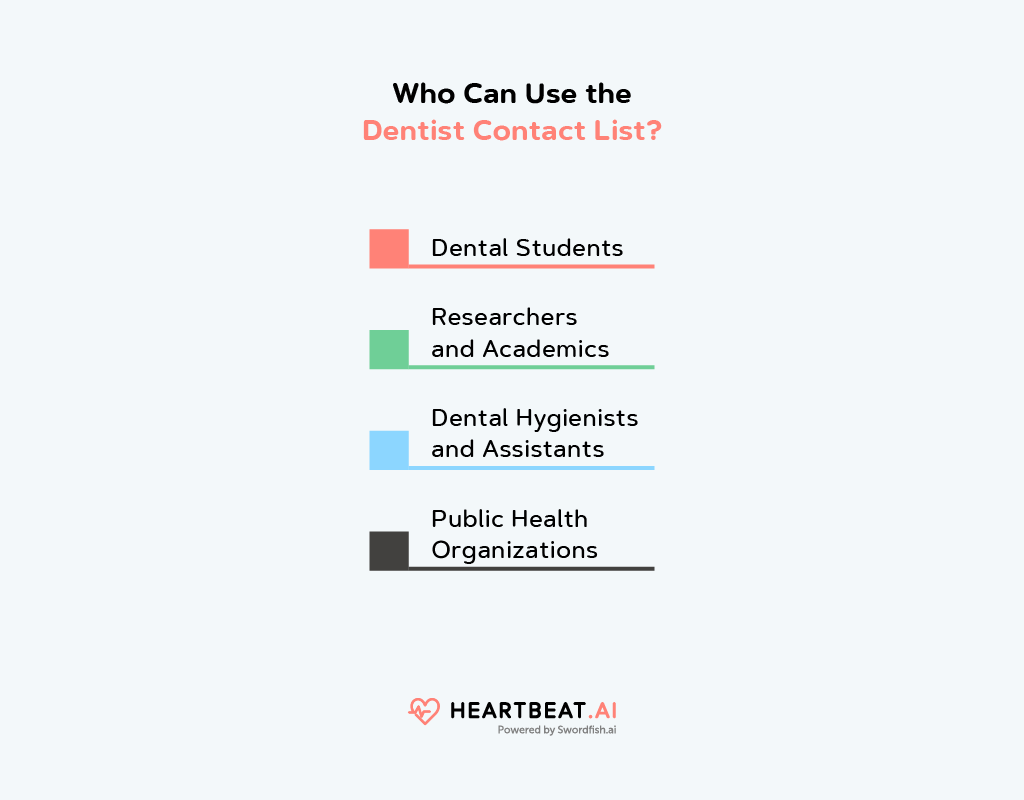 Email Directory List of Dentists in Arkansas