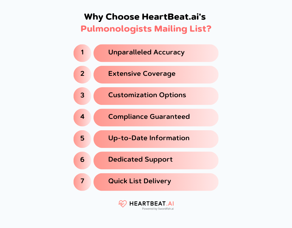 HeartBeat.ai's Pulmonologists Mailing List