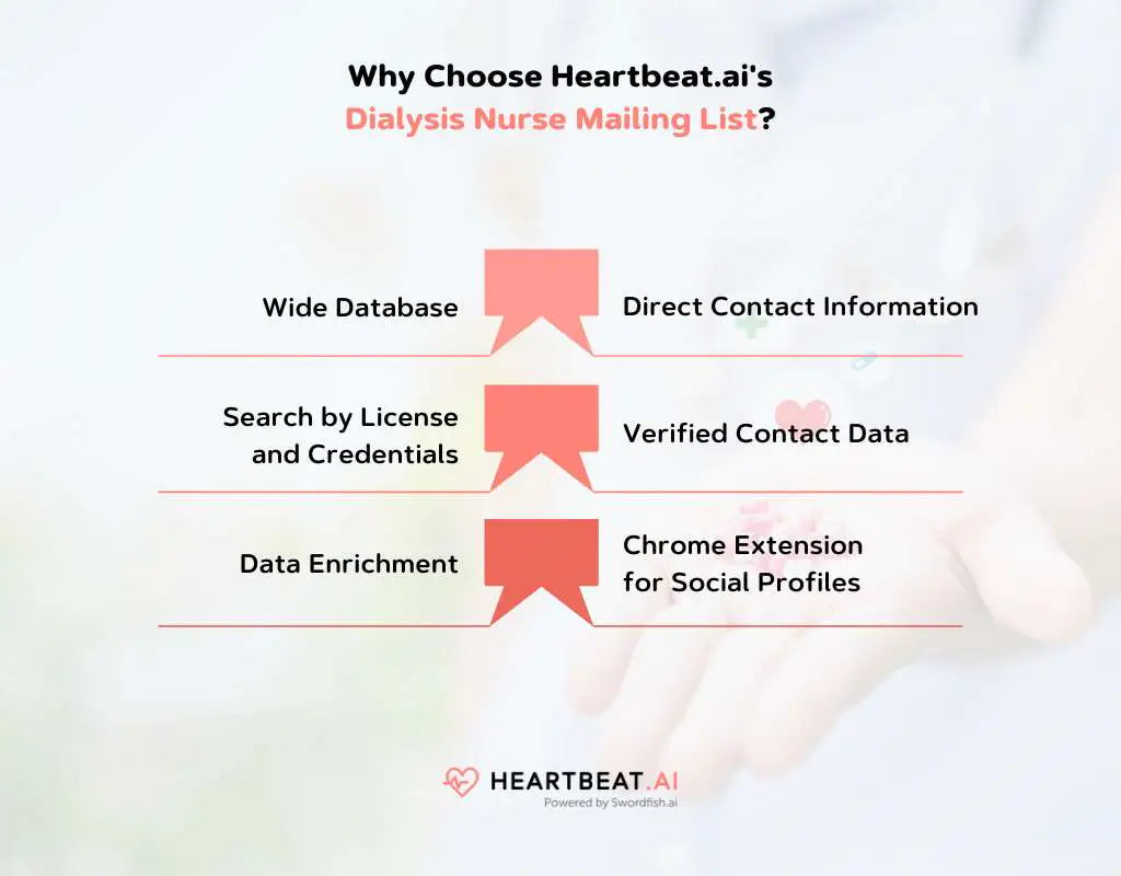 Why Choose Heartbeat.ai's Dialysis Nurse Mailing List