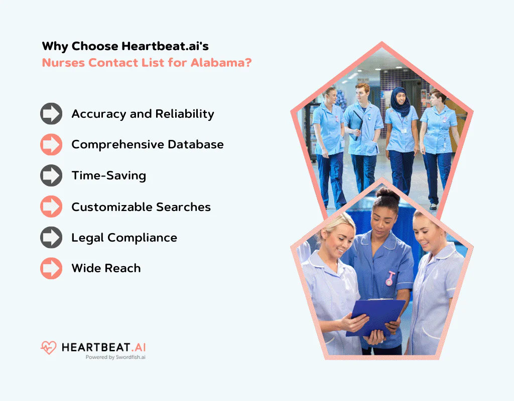 Why Choose Heartbeat.ai's Nurses Email Database for Alabama