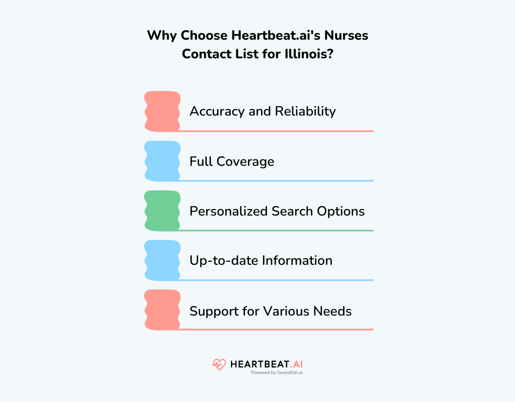 Nurses Contact List for Illinois