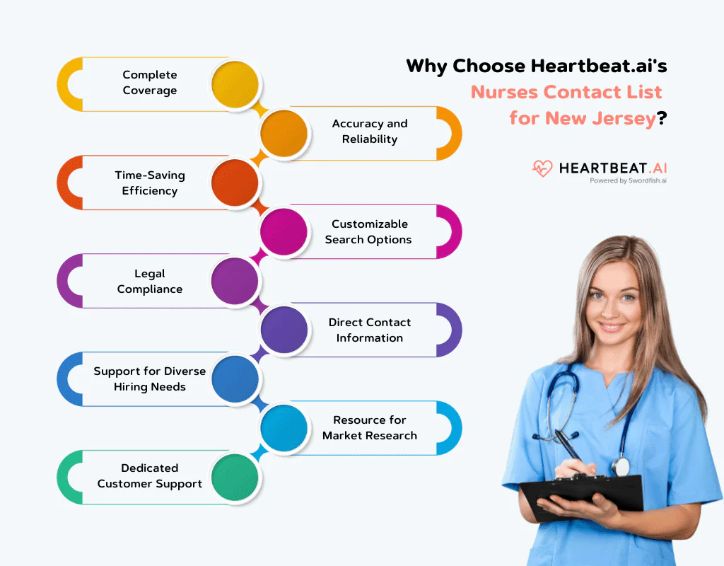 Nurses Contact List for New Jersey