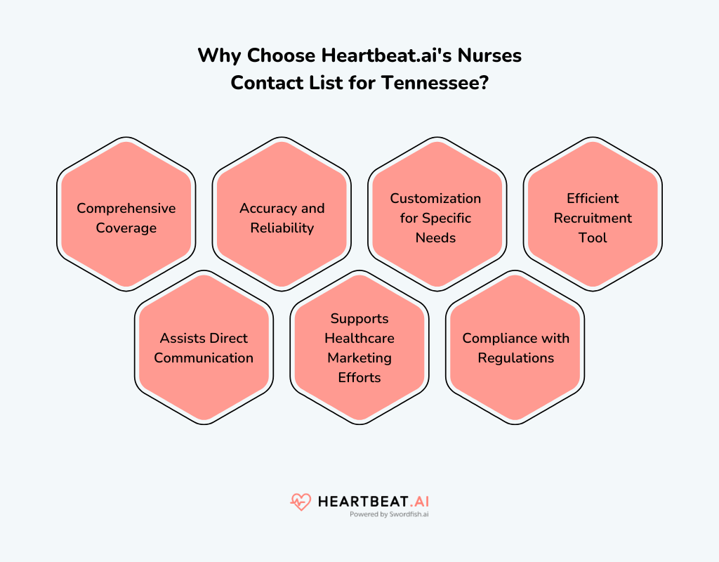  Nurses Contact List for Tennessee