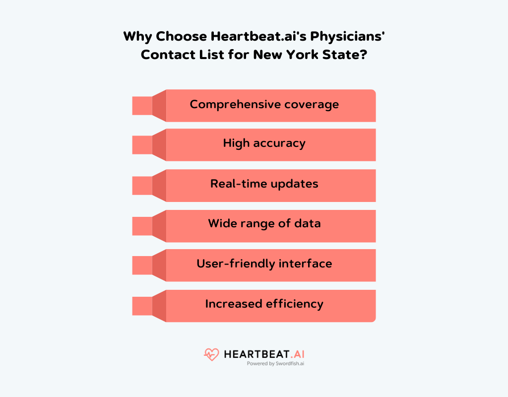 Heartbeat.ai's Physicians' Contact List for New York State