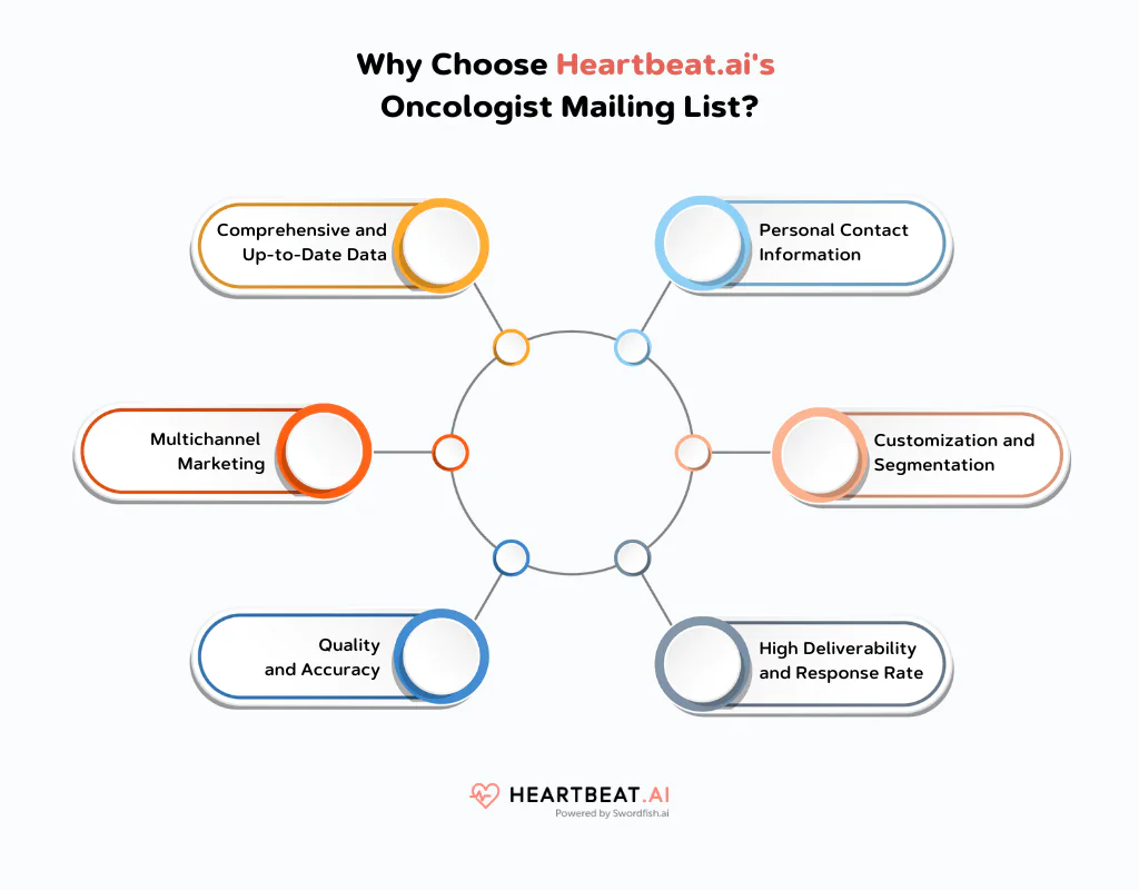 Heartbeat.ai's Oncologist Mailing List