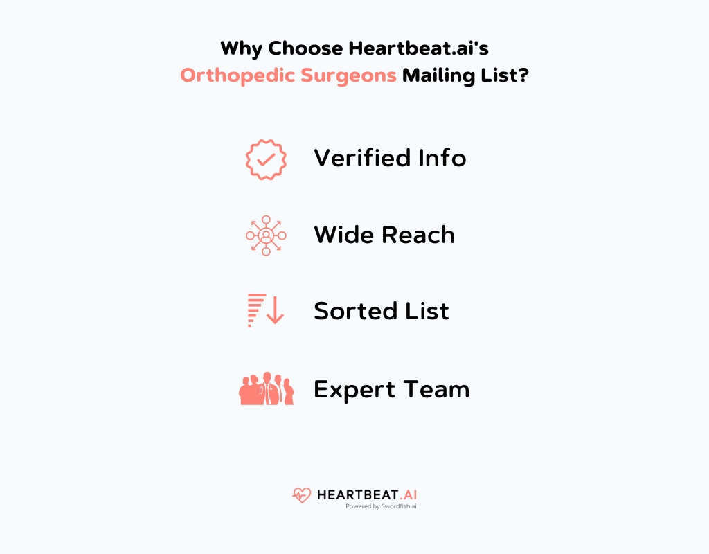 Heartbeat.ai's Orthopedic Surgeons Mailing List