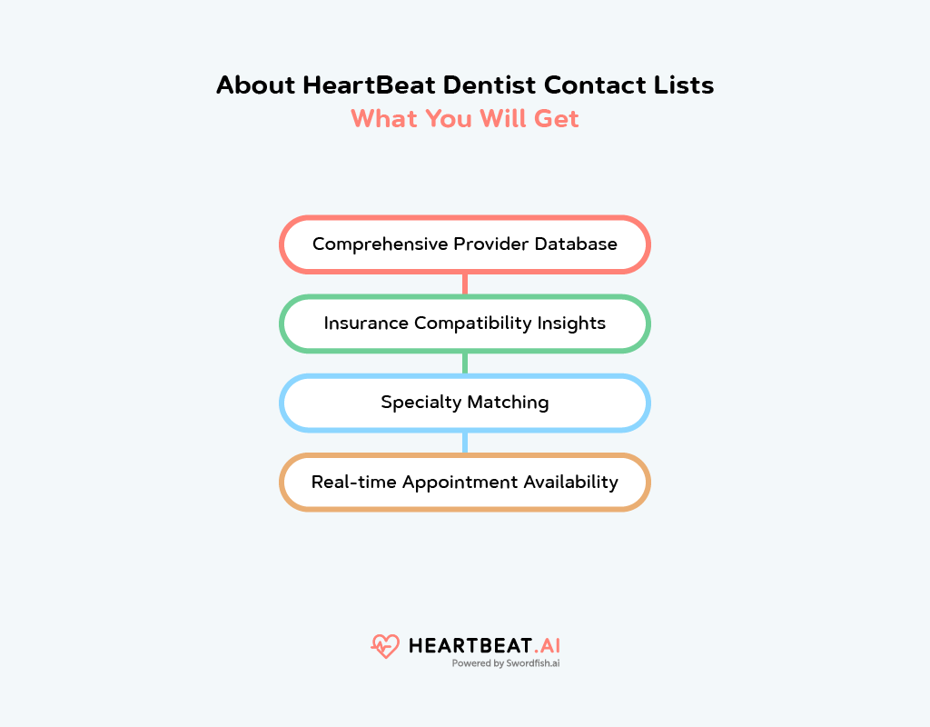 HeartBeat Dentist Contact Lists