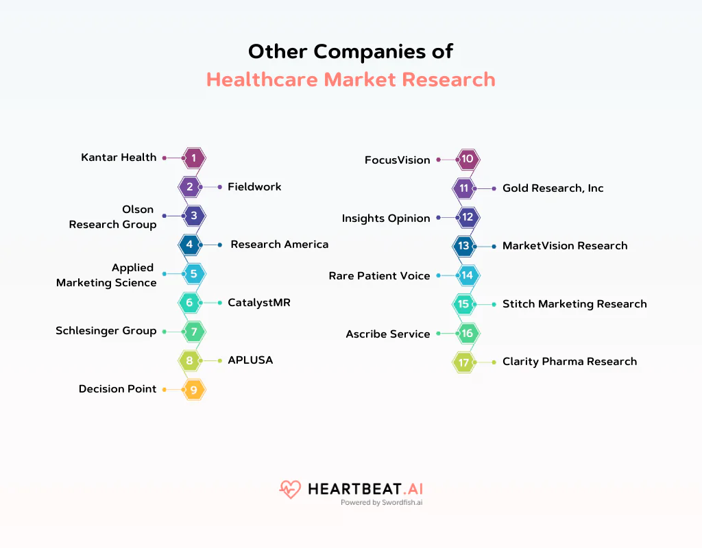Other Companies of Healthcare Market Research
