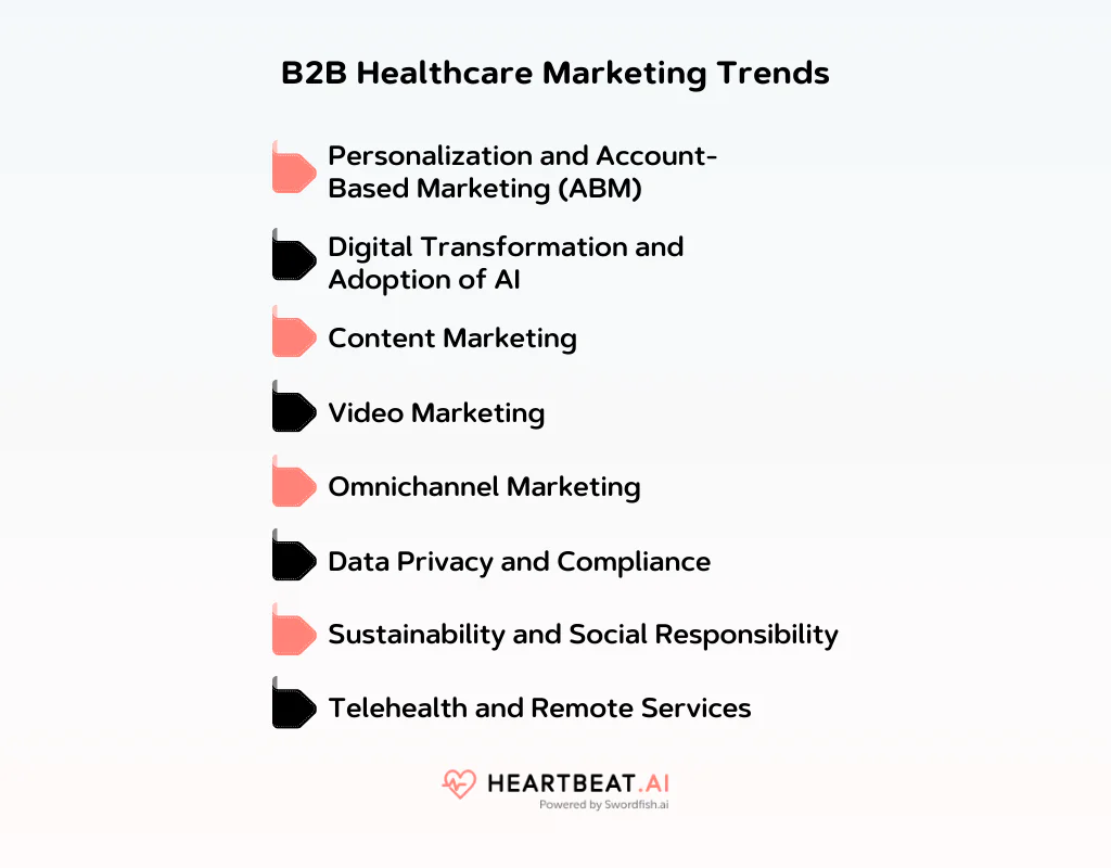 B2B Healthcare Marketing Trends