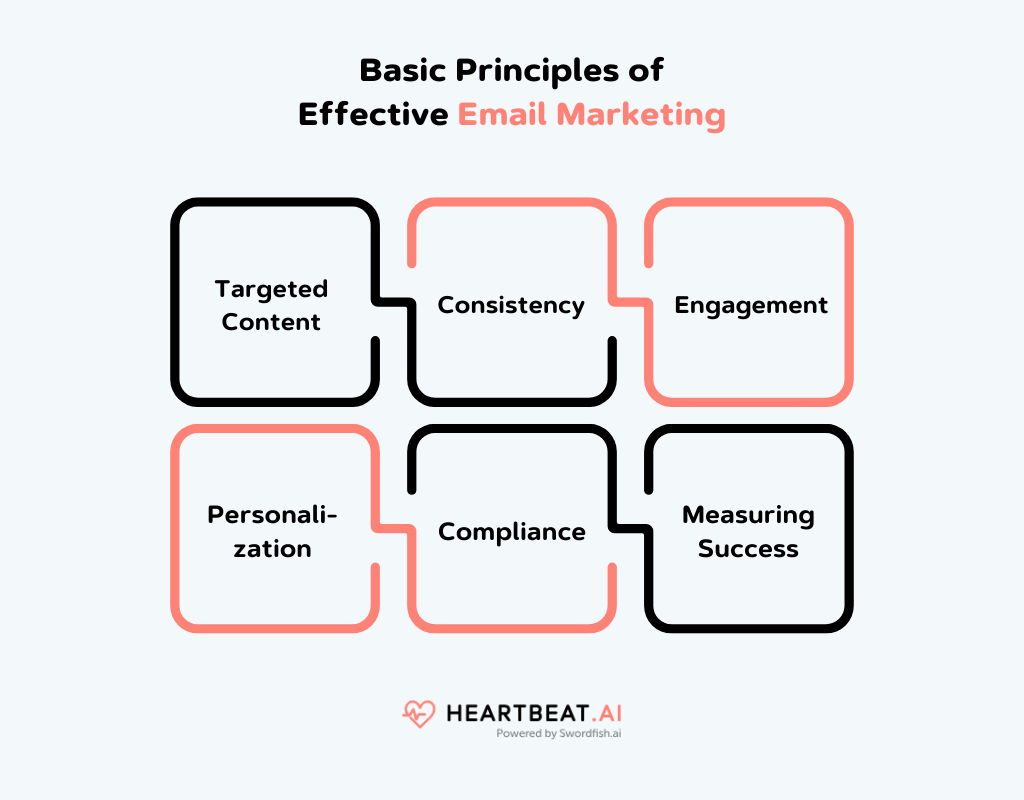 Basic Principles of Effective Email Marketing