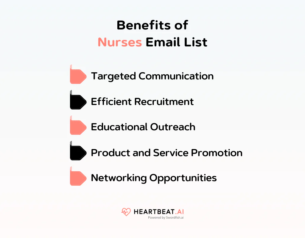 Benefits of Nurses Email List