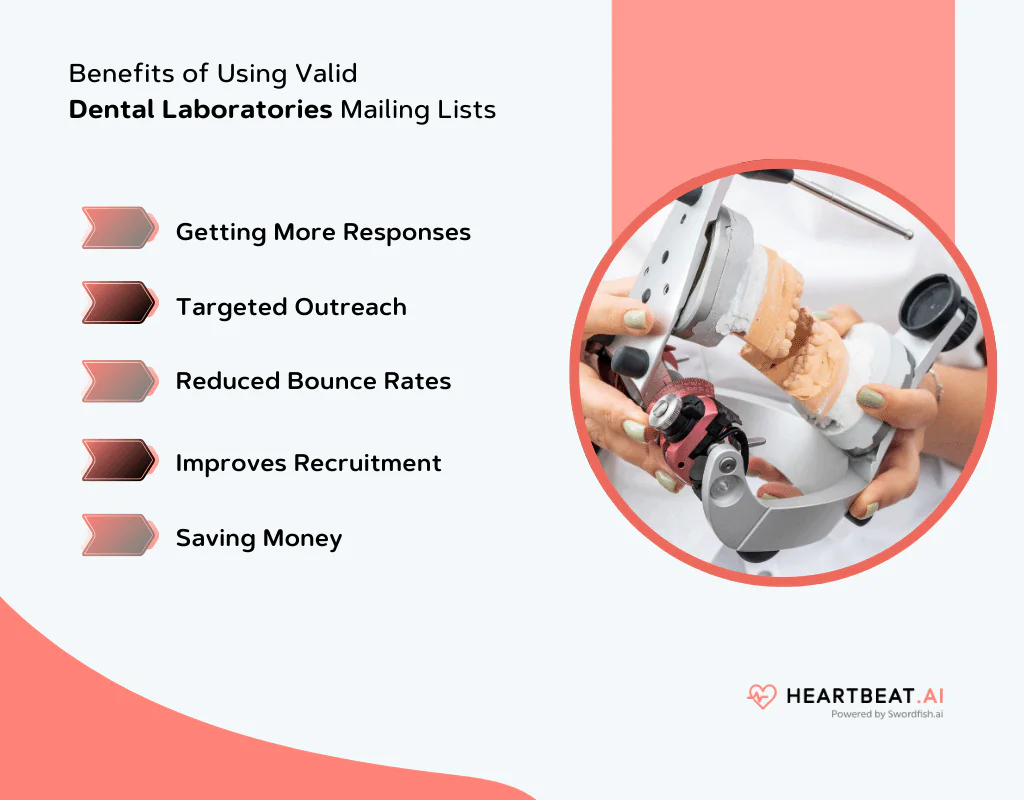 Benefits of Dental Laboratories Mailing Lists