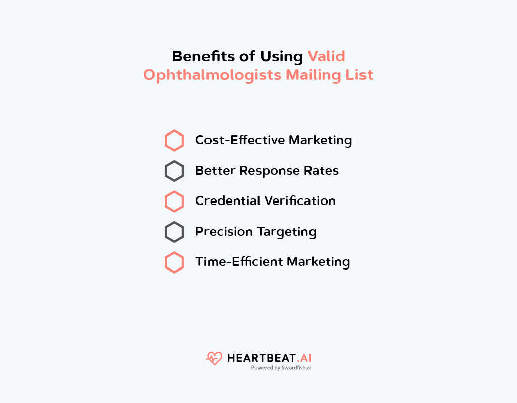 Benefits of Using Valid Ophthalmologists Mailing List