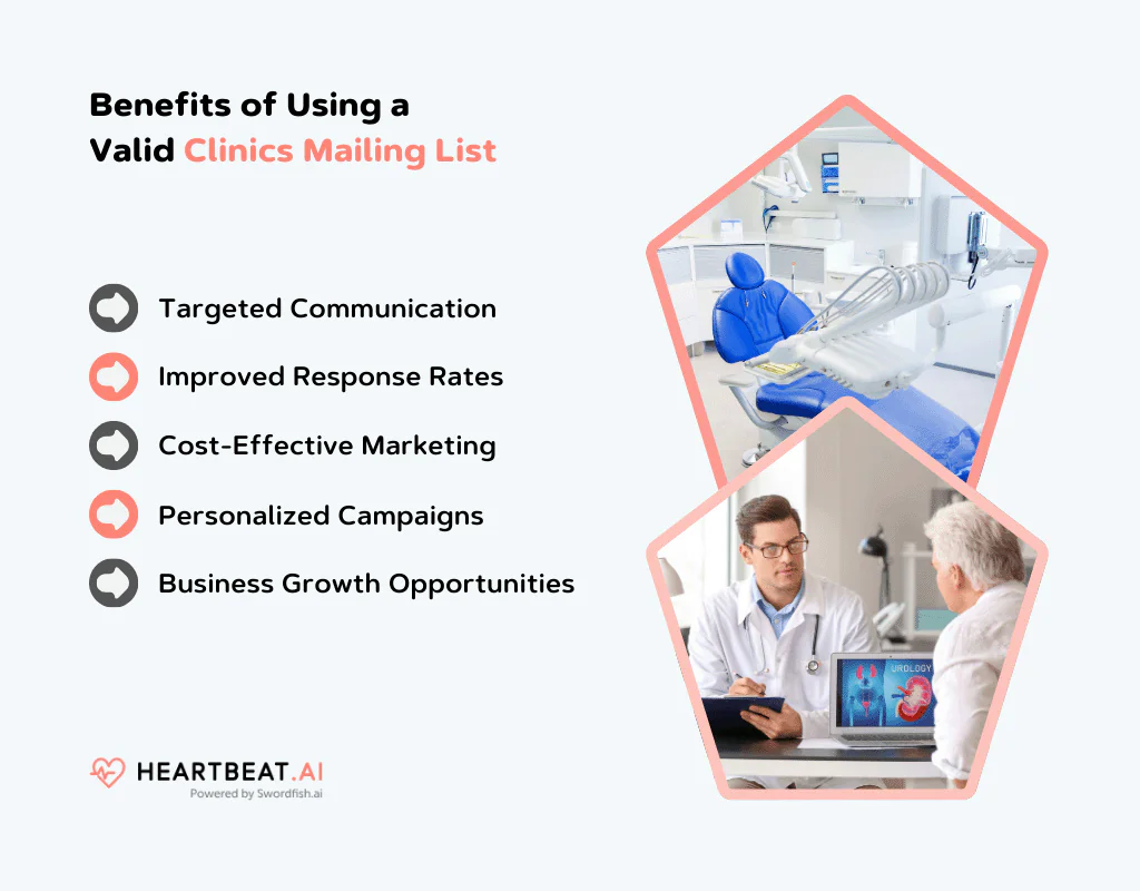 Benefits of Clinics Mailing List