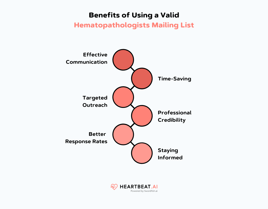 Benefits of Hematopathologists Mailing List
